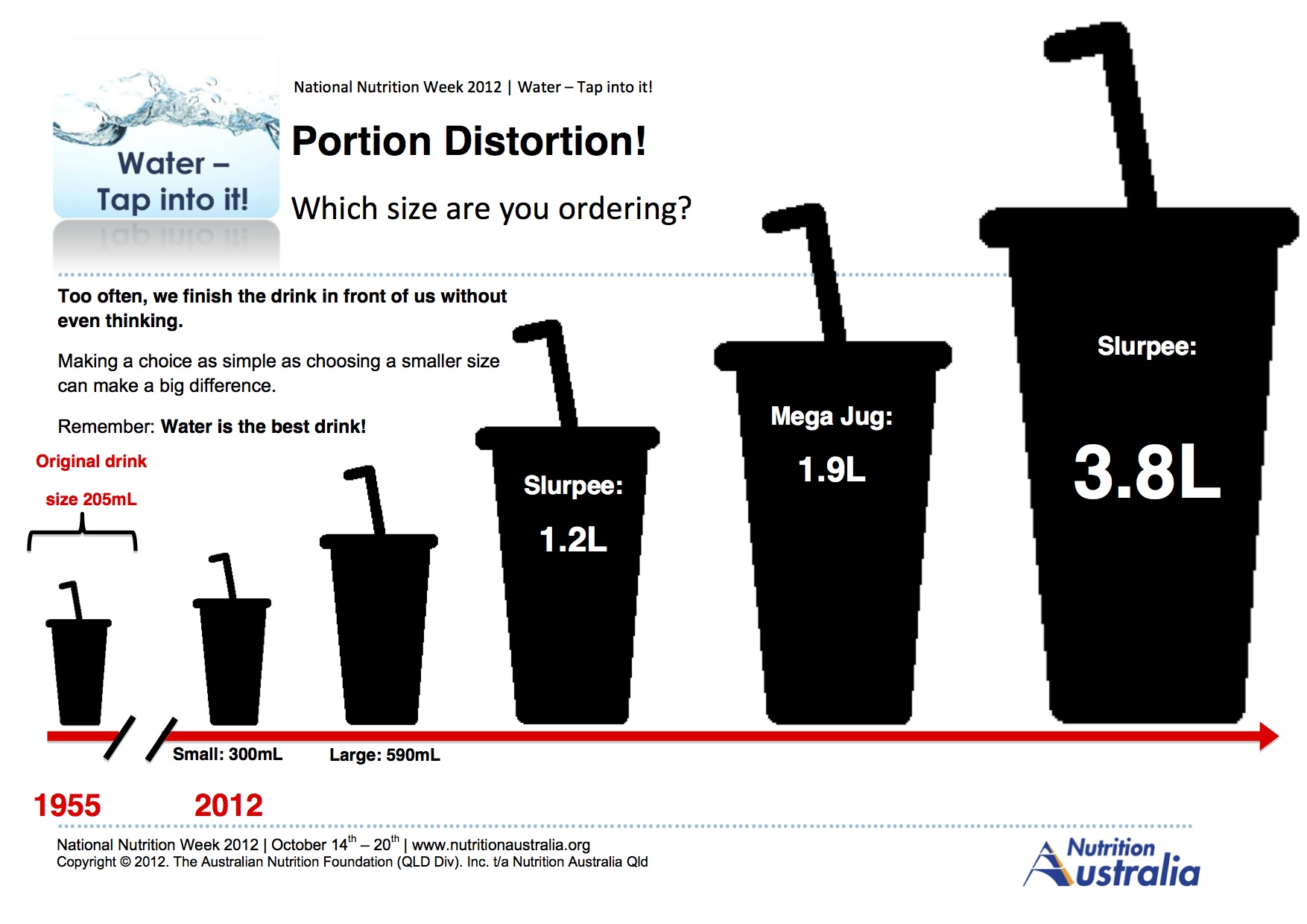 Nutrition Week: Sugary Drinks and Portion Size — Meal Planning Your Way